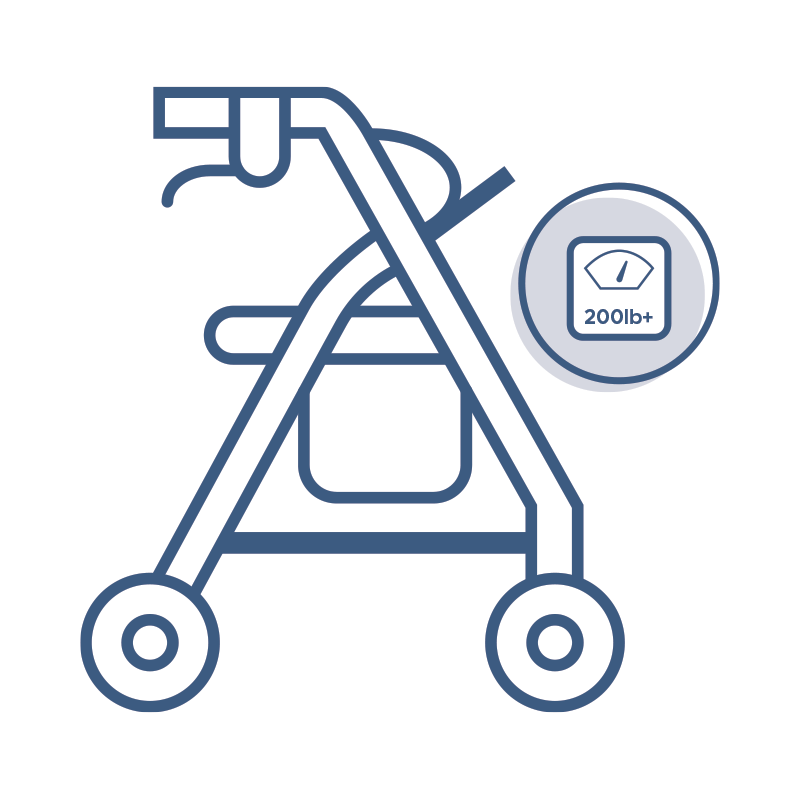 Shop Heavy Duty/Bariatric Rollators.