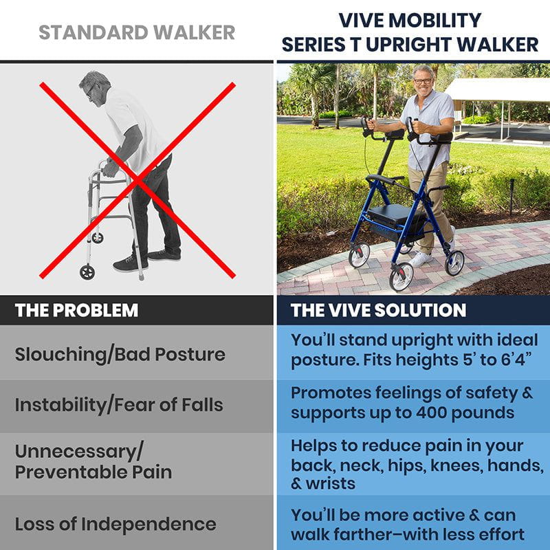 Upright Walker (Premium)