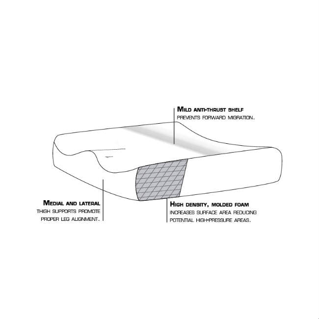 Medline Gel Foam Wheelchair Cushions for Pressure Redistribution 20 x 16 x 3